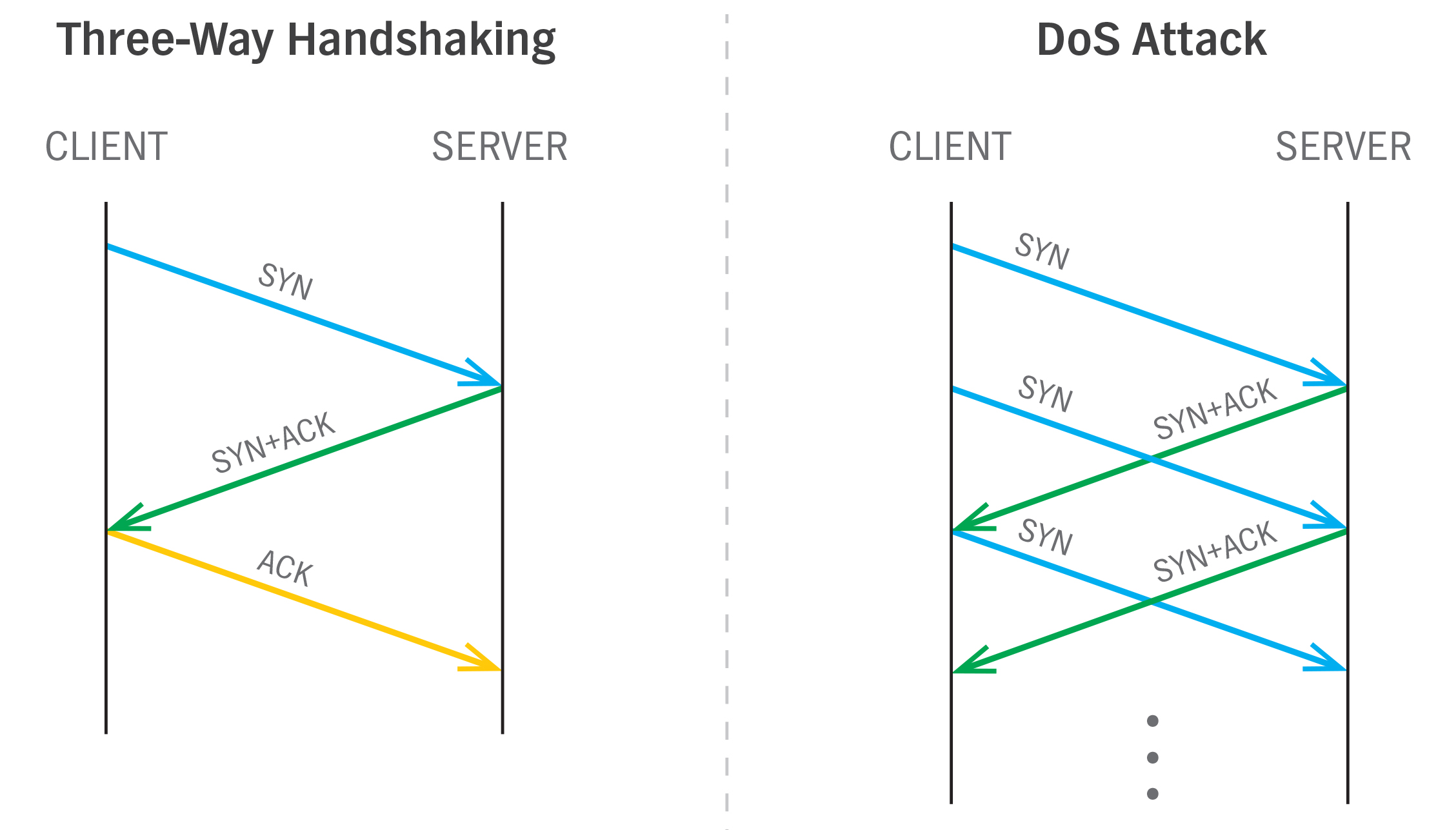 Client Server Attack image